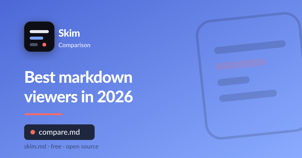 Comparing the best markdown viewer extensions in 2026