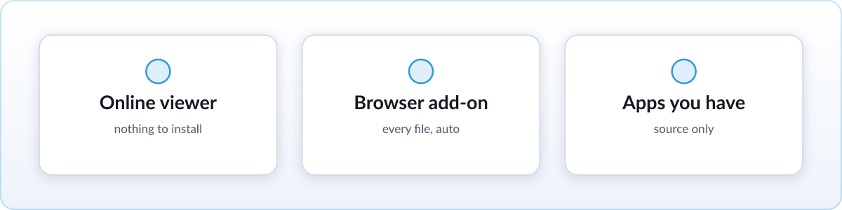 Diagram of three ways to open a .md file: online viewer, browser add-on, or apps you already have