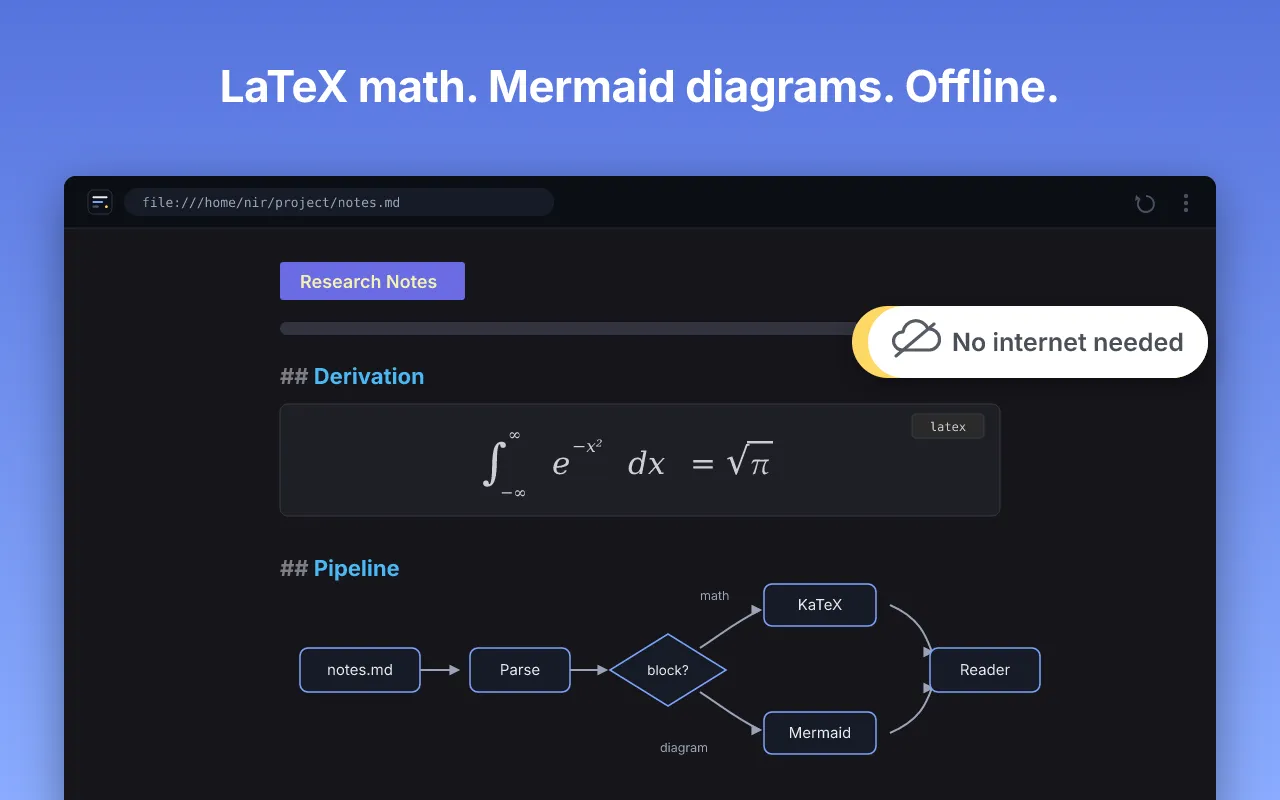 Skim rendering KaTeX math and a mermaid diagram